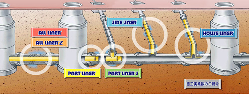 �I�[�����C�i�[�H�@